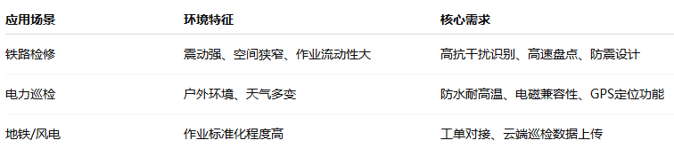 RFID工具包怎么選？適合鐵路檢修和電力巡檢的有哪些？