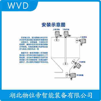 旋轉(zhuǎn)式料位開(kāi)關(guān) SR2-20FDD-300 WVD