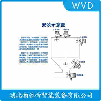 堆煤傳感器 YLSZ4 WVD