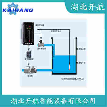 投入式液位變送器 JCJ800I2S2P22V3 開航