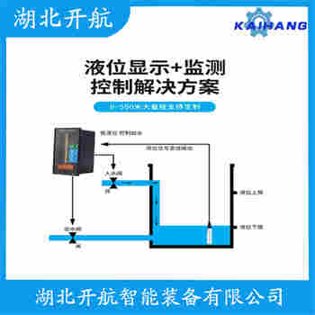 1151LT 投入式液位变送器