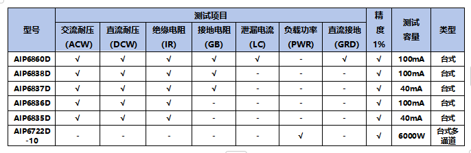 臺(tái)式安全性能綜合測(cè)試儀