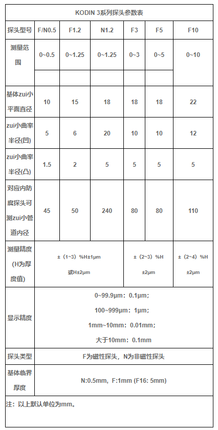 科电KODIN 3A-MC系列涂镀层测厚仪
