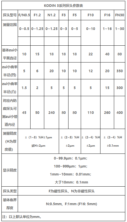 科电KODIN 3B-MC系列涂镀层测厚仪
