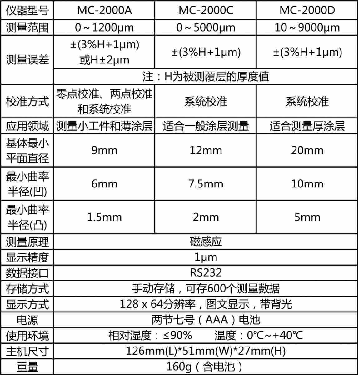 科電KODIN MC-2000系列涂層測(cè)厚儀