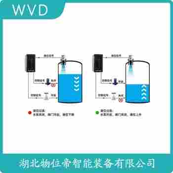 LR725LC1-LT12超聲波料位計 WVD