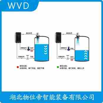 GDGW51-PAGPABAMX超聲波液位計 WVD