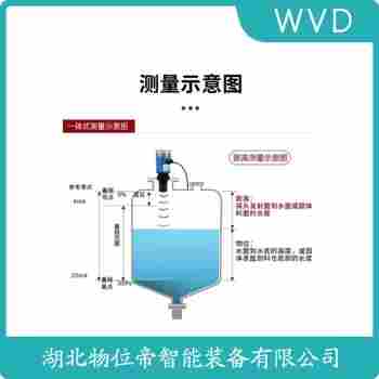 WP380A-4m-528ESJ超聲波物位計 維護建議