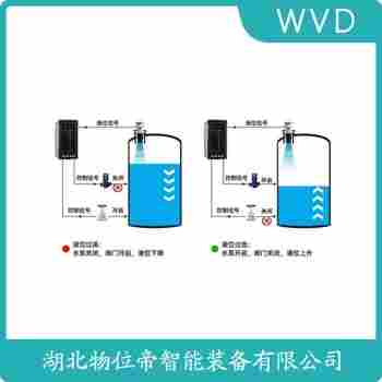 YLCASN超聲波物位計(jì) WVD