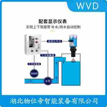 超聲波料位計(jì)GTCS552-PABGMA 功能特點(diǎn)