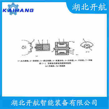 轉(zhuǎn)速傳感器 HG73維護建議