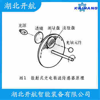 測(cè)速傳感器 YD-300A產(chǎn)品特點(diǎn)