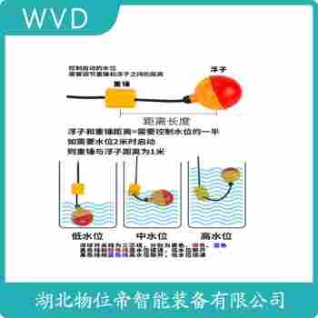 FQS-4-10 浮球液位計(jì)接線說明