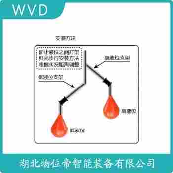 SHF210 浮球液位計(jì) WVD