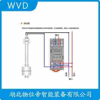 浮球液位计L10-B-3-C 应用领域