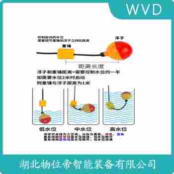浮球液位計HQFQ-D4 安裝使用