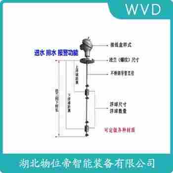 ST-BFM4S 浮球液位計(jì)應(yīng)用領(lǐng)域