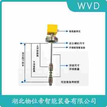 浮球液位計JY-2A 產品用途
