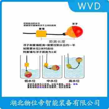 SLC-SC1-02 浮球液位計 WVD