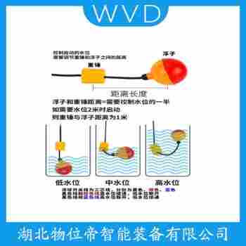 ZYT-HK 浮球液位控制器 WVD