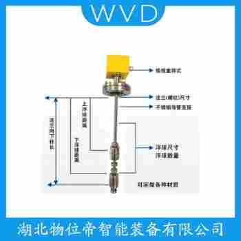 SLM-3002 浮球液位計(jì) WVD