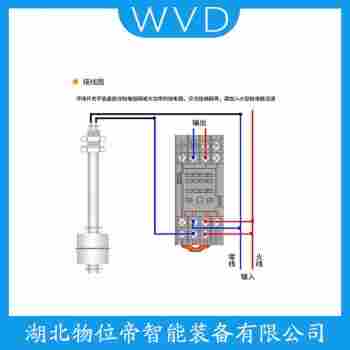 FD7DHM7S64 浮球液位計 WVD