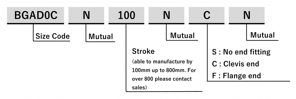 nippon-gear日本齒輪BGAD0C錐齒輪式千斤頂北崎熱賣