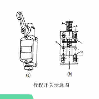 3SE5322-3SD23 行程限位開關(guān)應(yīng)用領(lǐng)域