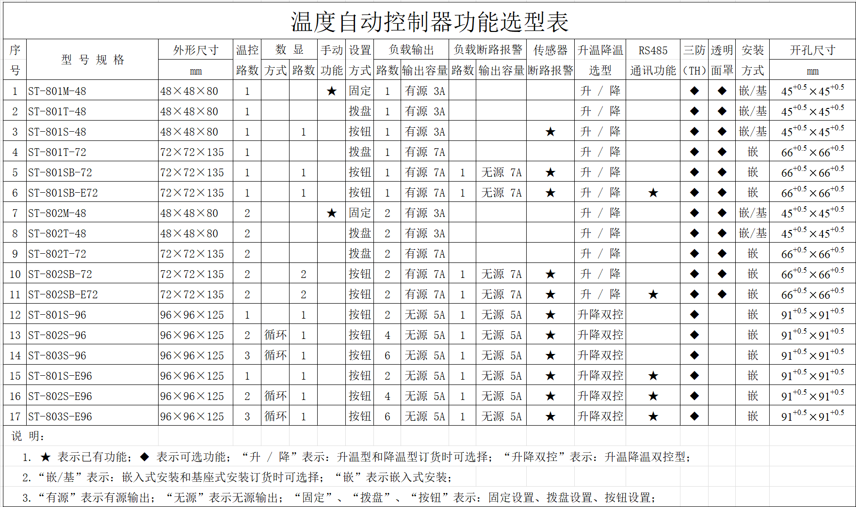 ST系列智能型精密数显温度控制器