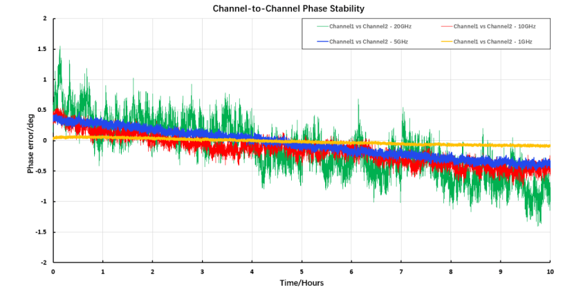 國(guó)產(chǎn)鼎陽(yáng)SSG6M80A系列信號(hào)發(fā)生器