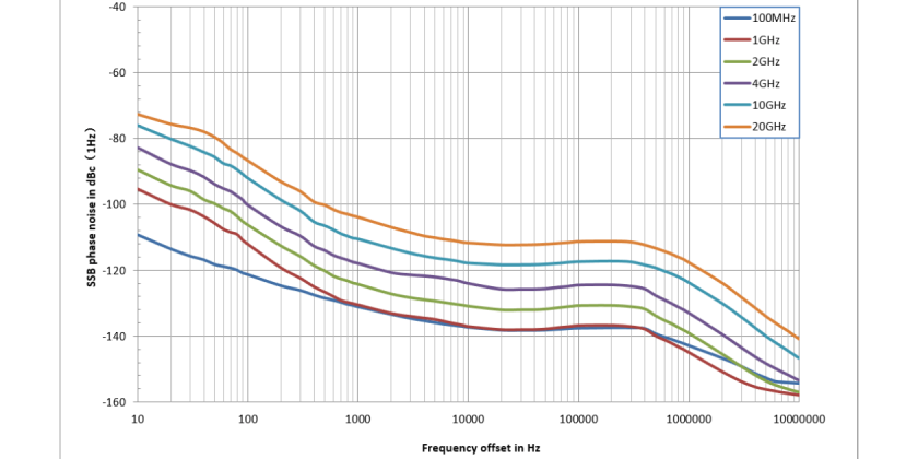國(guó)產(chǎn)鼎陽(yáng)SSG6M80A系列信號(hào)發(fā)生器