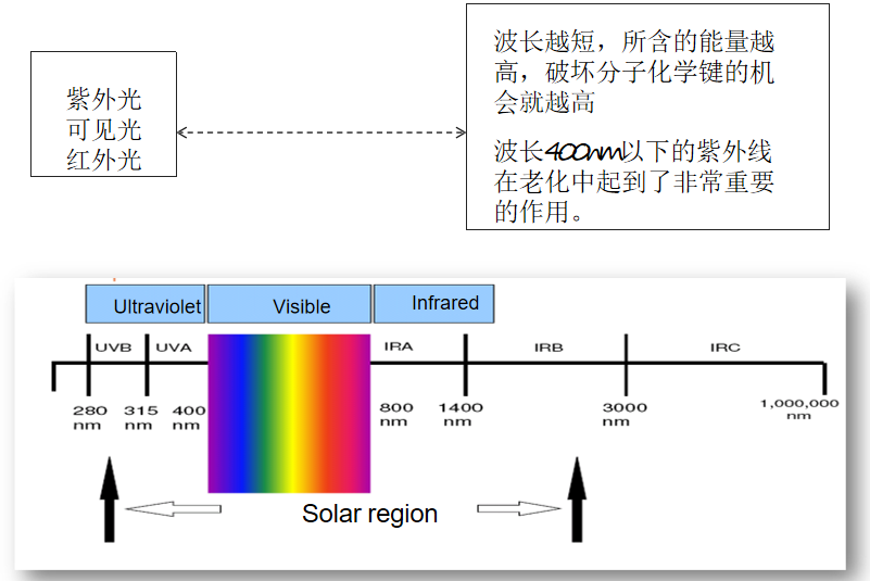 纖維增強復(fù)合材料紫外線老化測試 纖維增強復(fù)合材料紫外線老化測試