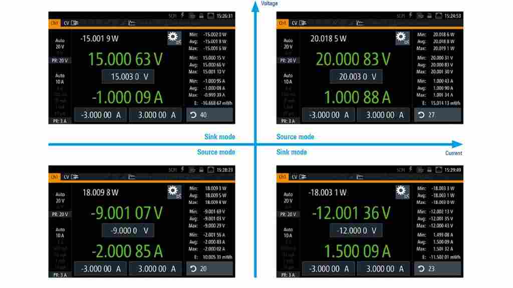 進(jìn)口8A源表SMU萬(wàn)用表