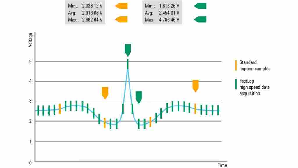 進(jìn)口8A源表SMU萬(wàn)用表