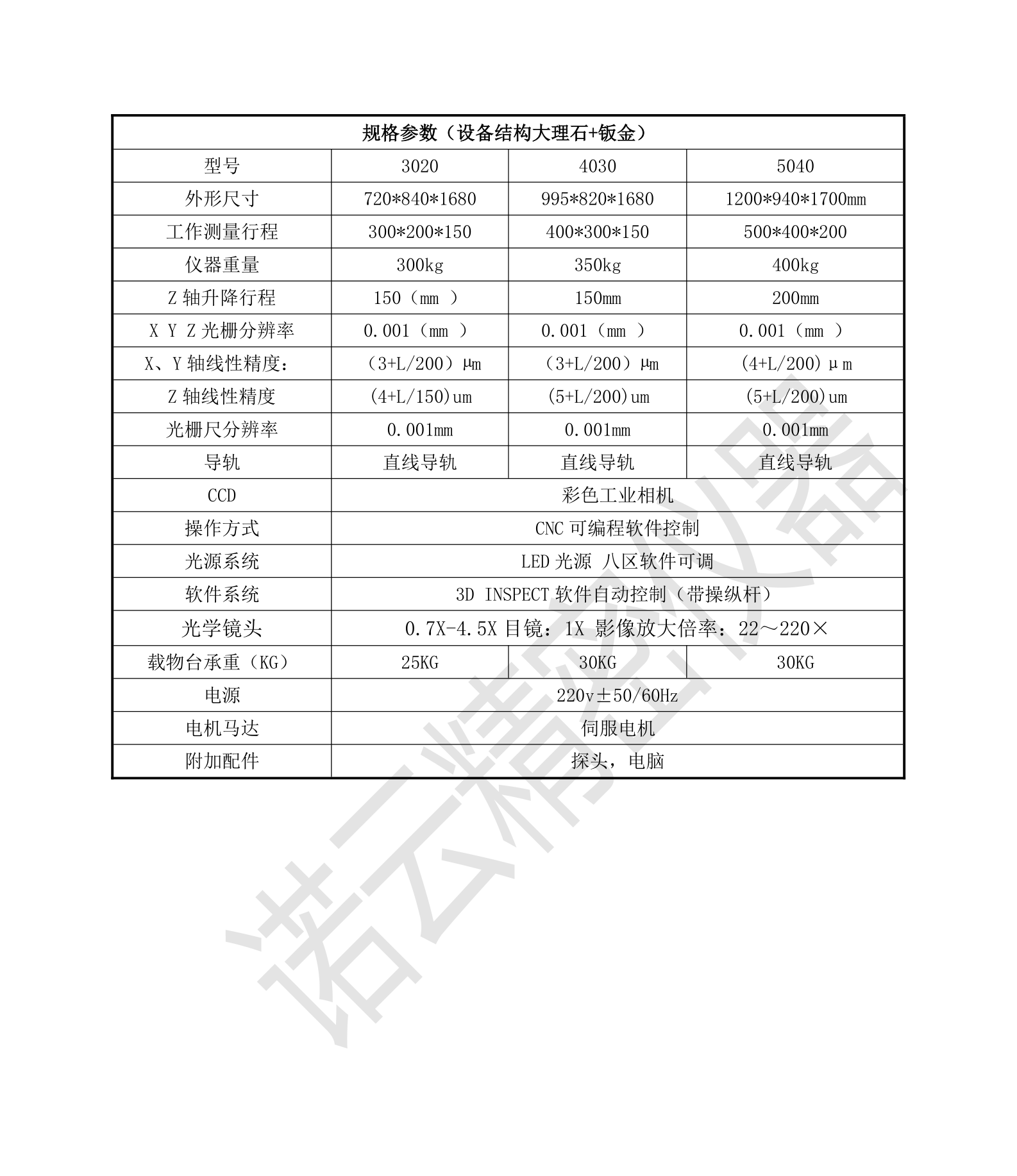 惠州二次元維修東莞二次元維修深圳二次元維修