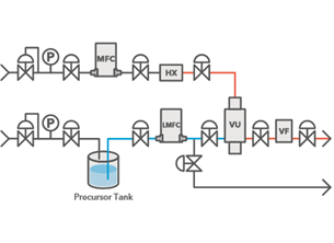 LINTEC林泰克液體汽化供給設(shè)備LSS北崎熱賣