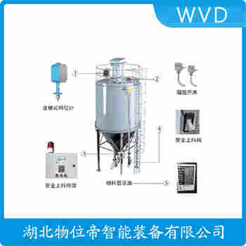 LF20A84A1AD1B 重錘料位計(jì)使用方法