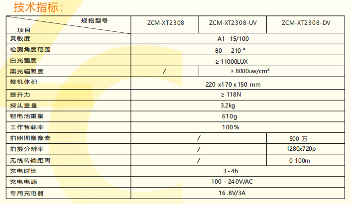 供應ZCM-XT2308磁粉探傷儀
