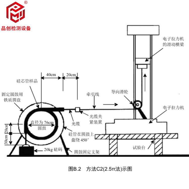 圓鼓法測定動態摩擦系數試驗機