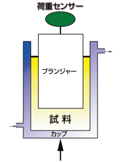 日本SUN-KAGAKU太陽科學(xué)用于玻璃轉(zhuǎn)變溫度測(cè)粘彈性測(cè)量系統(tǒng)Sun Rheo計(jì) NRCC Visco-PRO北崎熱賣