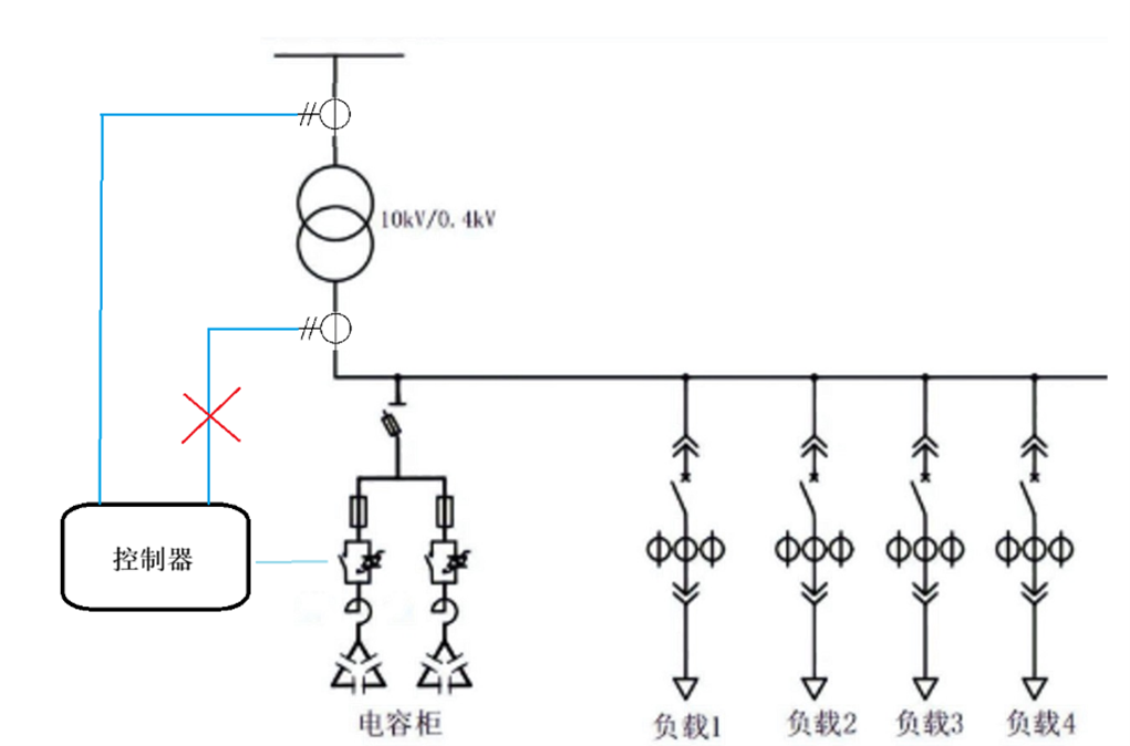 無(wú)功補(bǔ)償策略優(yōu)劣勢(shì)分析-高采低補(bǔ)與空載直補(bǔ)