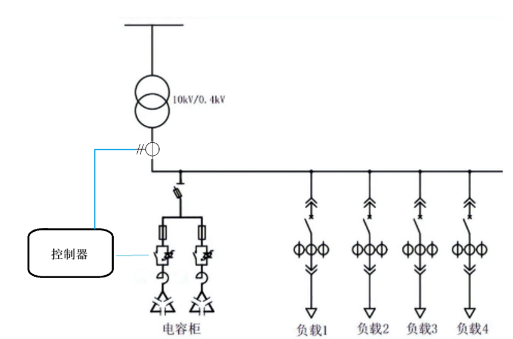 無(wú)功補(bǔ)償策略優(yōu)劣勢(shì)分析-高采低補(bǔ)與空載直補(bǔ)