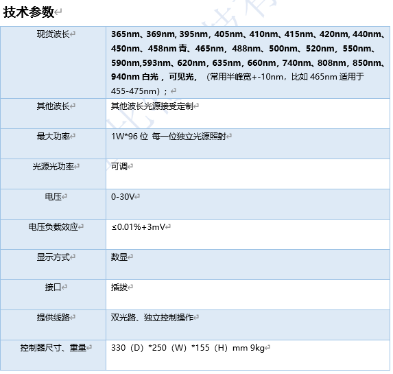 0LED96 技術參數.png