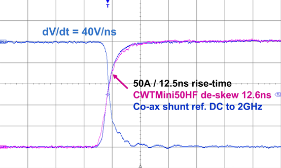 PEM羅氏線圈CWTMini50HF/015