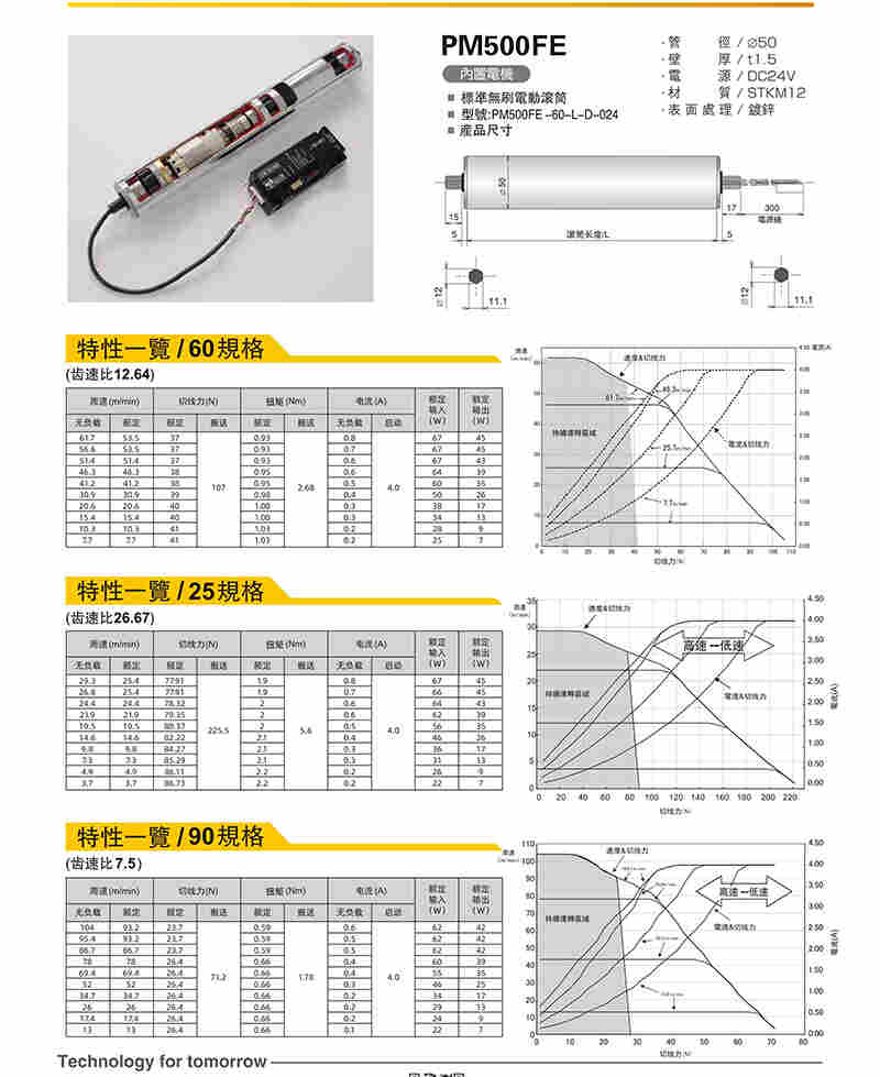 現(xiàn)貨批發(fā)日本ITOH伊東控制器滾筒驅(qū)動器HB-510/CB-016控制卡