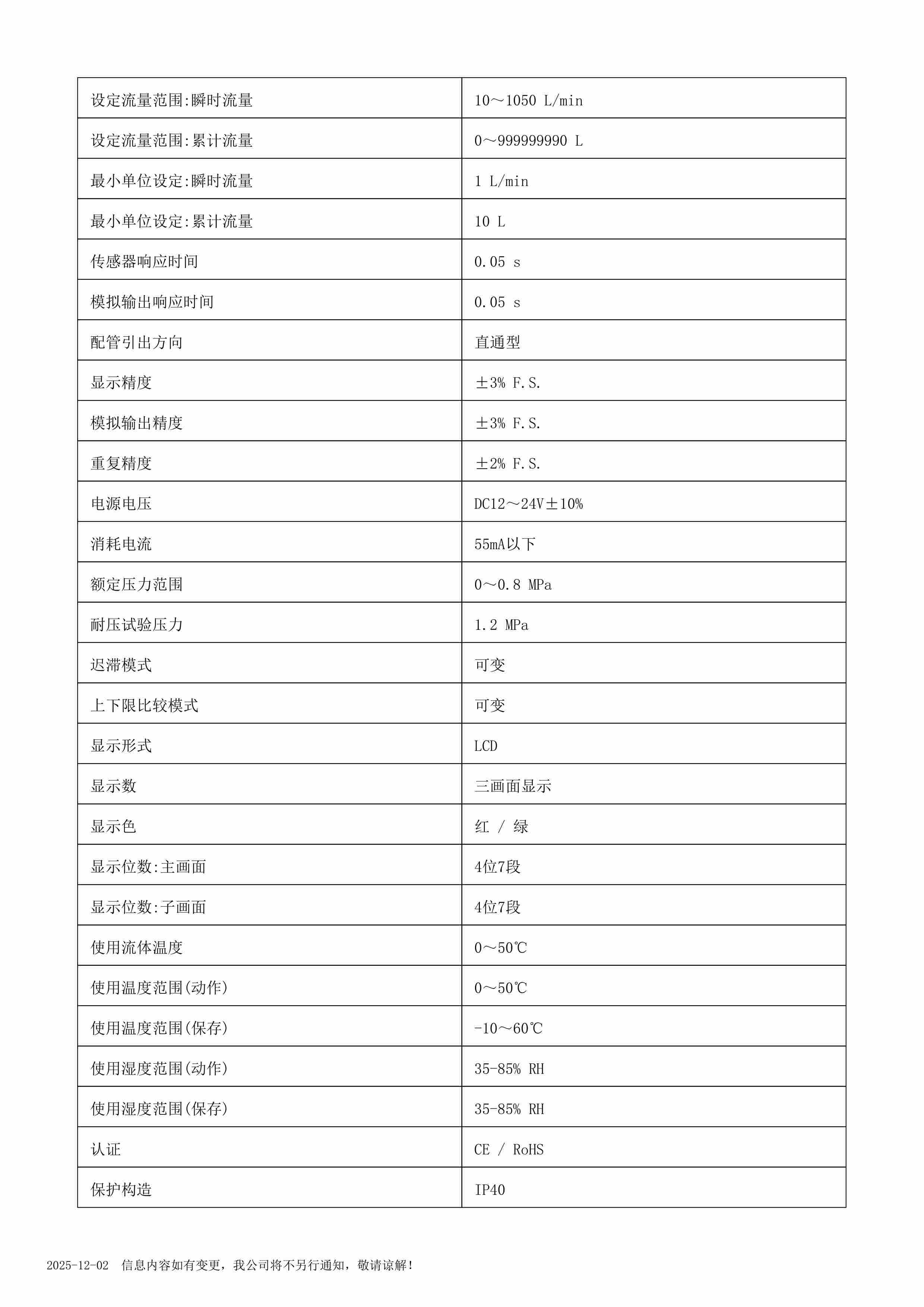 现货供应日本SMC流量计PFMB7102-04-E-M