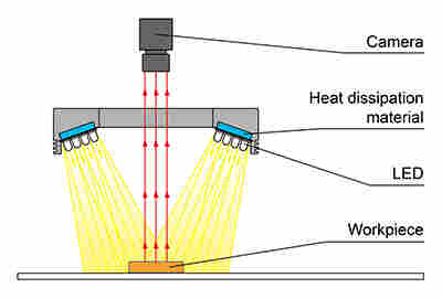京都玉崎推出CCS晰寫速LDR2系列LDR2-50BL2