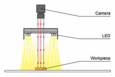 日本現(xiàn)貨 京都玉崎 CCS晰寫(xiě)速SQR系列SQR-56RD2-WD
