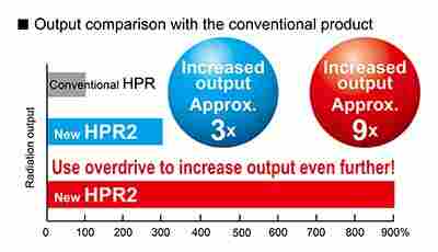 日本现货 京都玉崎 CCS晰写速HLDR系列HPR2-50BL