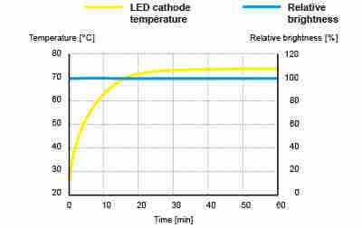 日本原裝 玉崎代理 CCS晰寫速HPRS / HPRM 系列HPRS-75SW